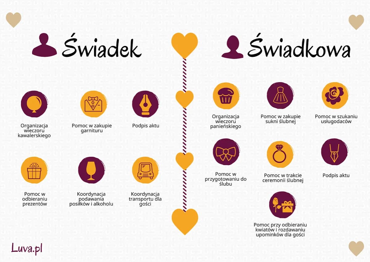 Twój plan piękna przed ślubem: Od 12 miesięcy do Dnia Zero