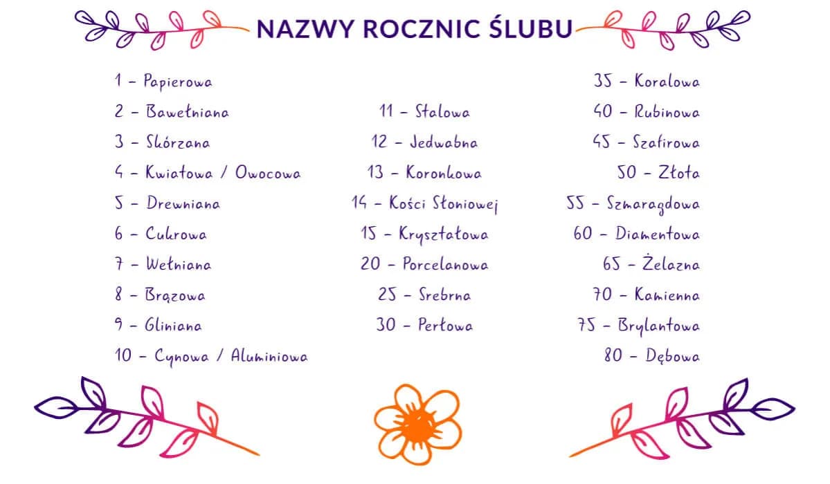 24. rocznica ślubu: Brak nazwy? To szansa na unikalne gody!